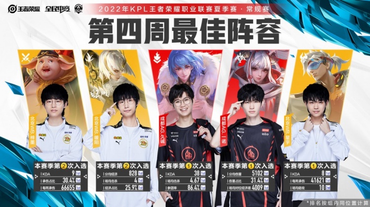 轮换红线 轮换红线