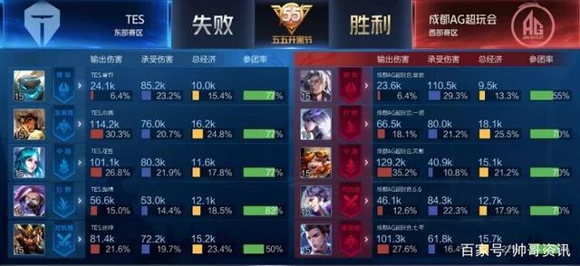 标签而勉强